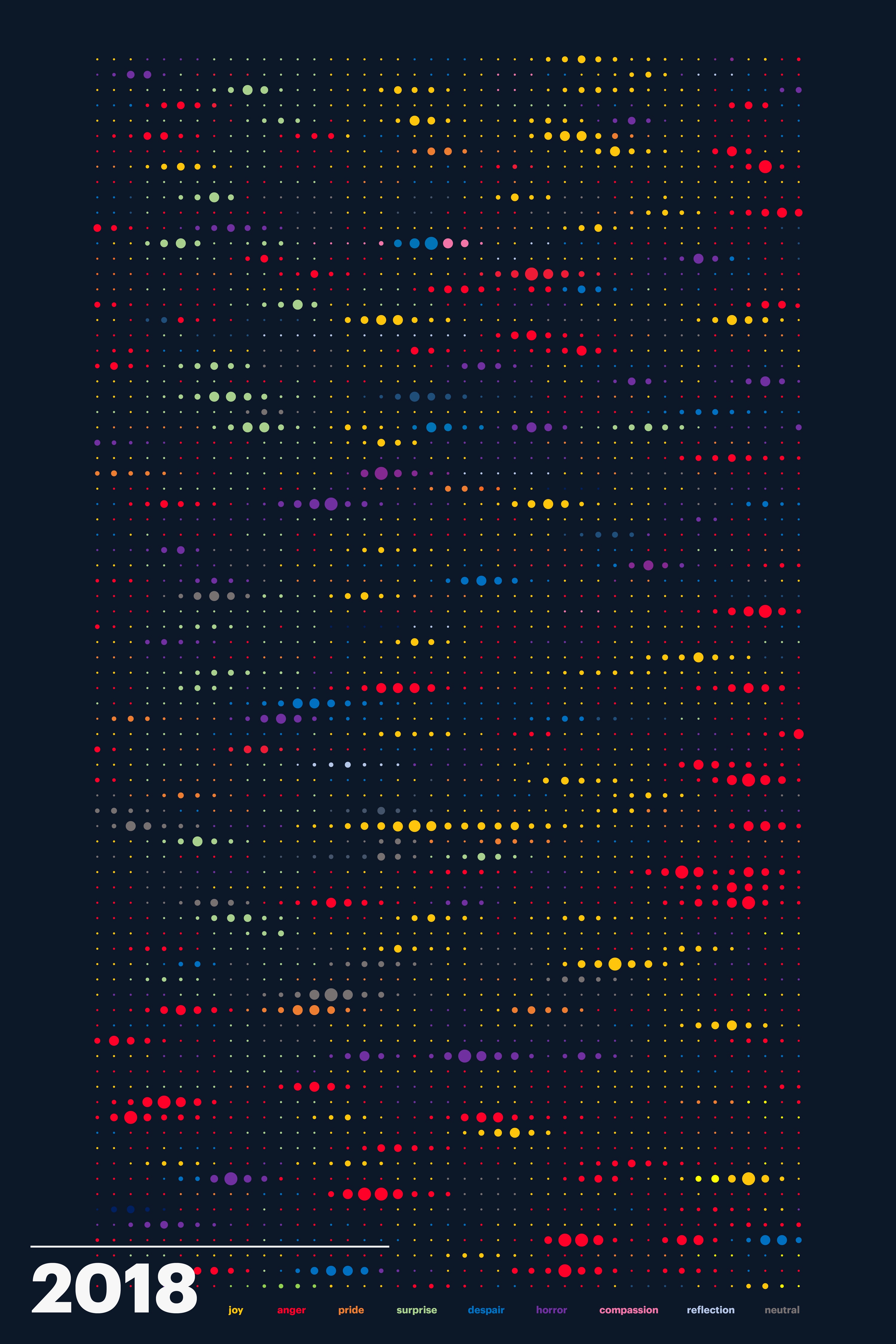 Mood Data Visualization