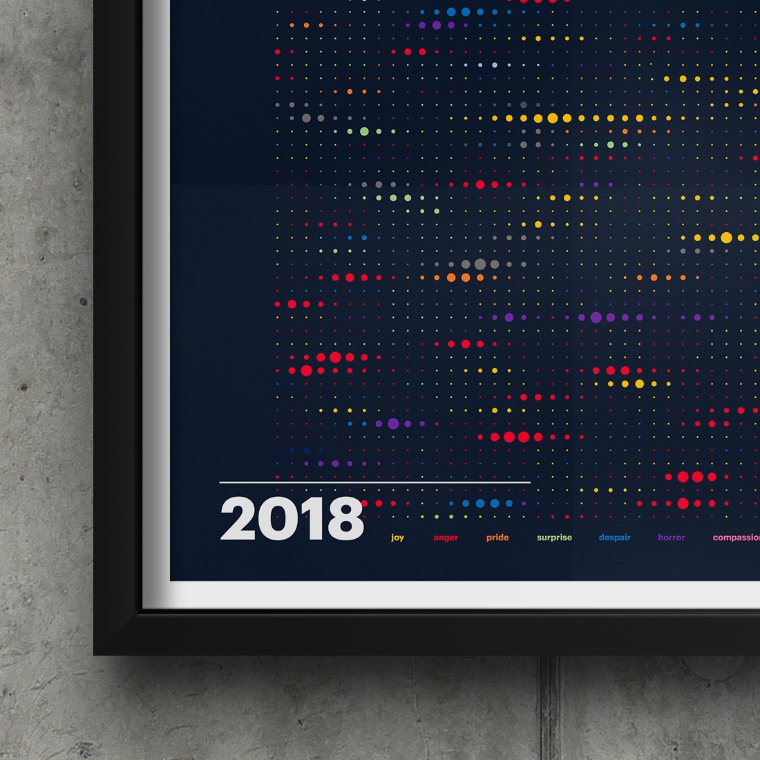 Mood Data Visualization